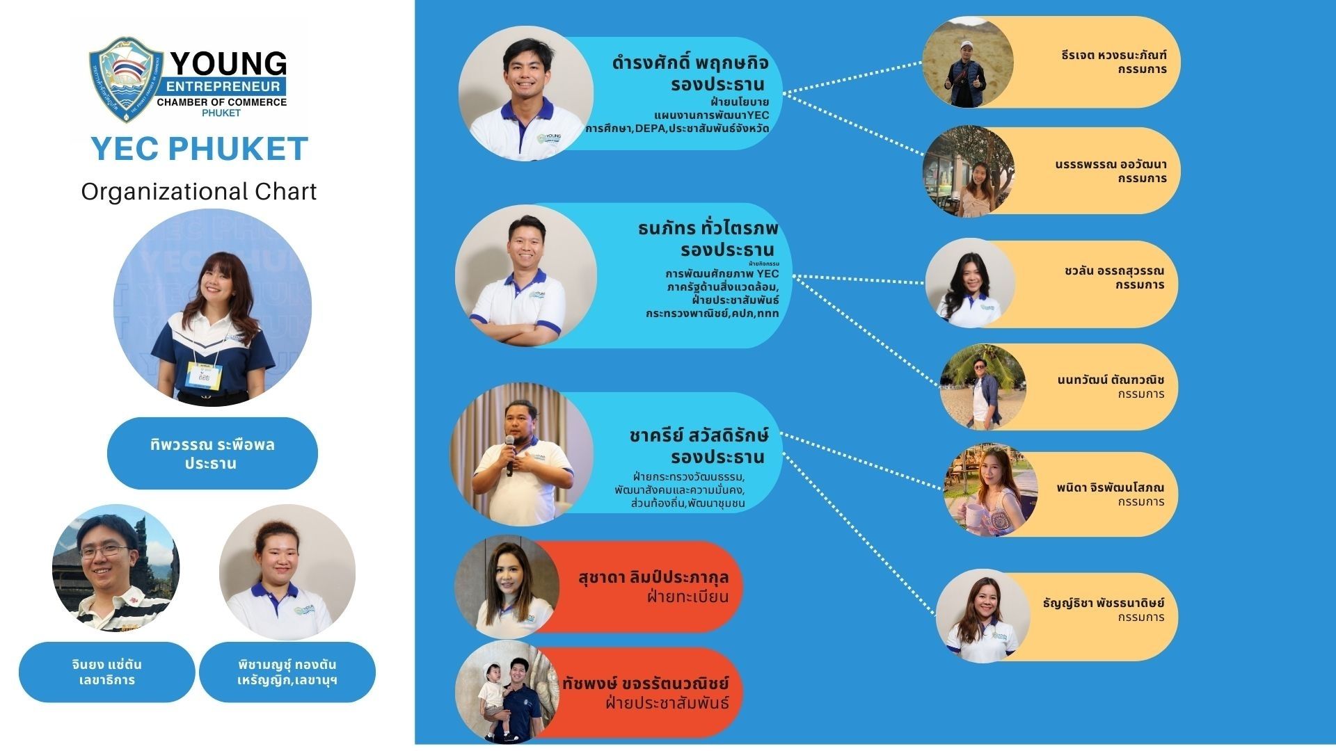 YEC Phuket Organization chart